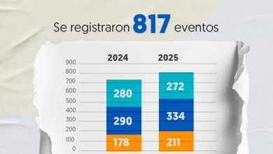 Informe de la Defensoría sobre conflictividad social en Colombia.