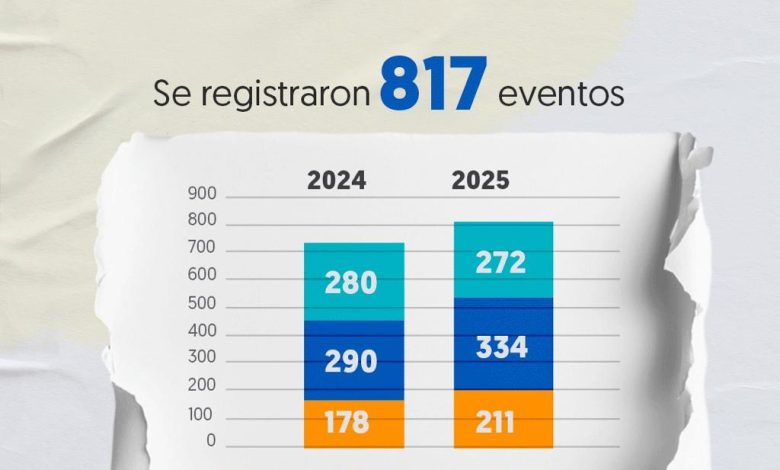 Informe de la Defensoría sobre conflictividad social en Colombia.