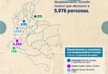 Informe de la Defenoria del Pueblo, advierte cifras de desplazamientos