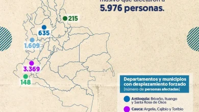 Informe de la Defenoria del Pueblo, advierte cifras de desplazamientos