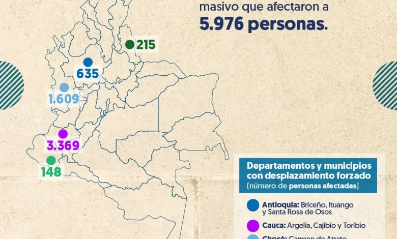 Informe de la Defenoria del Pueblo, advierte cifras de desplazamientos